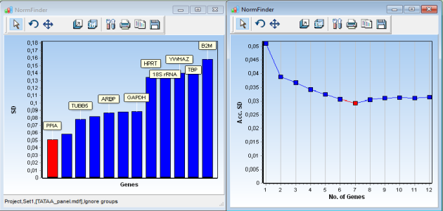 Cfx Manager Software For Mac